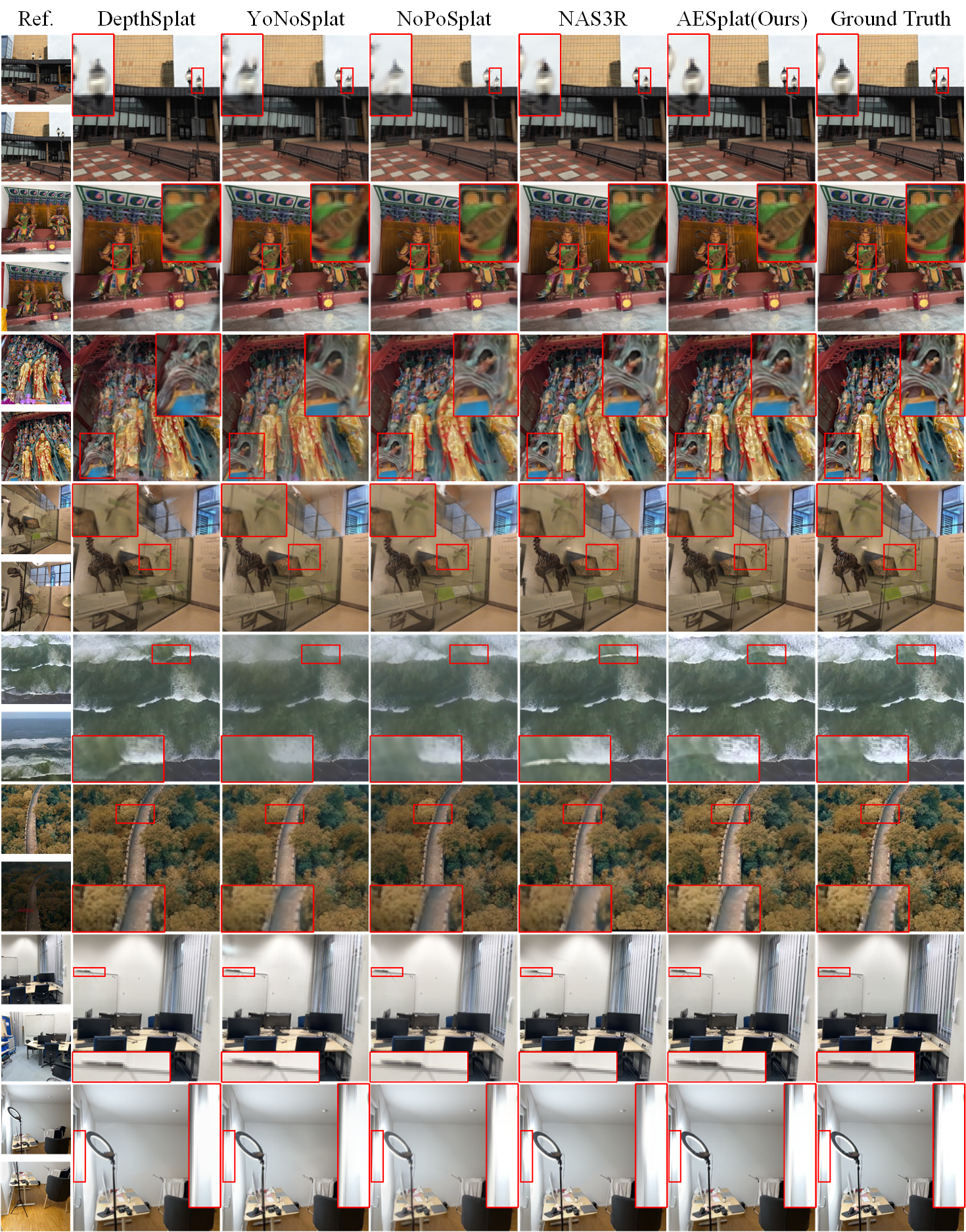 Cross-dataset qualitative comparison